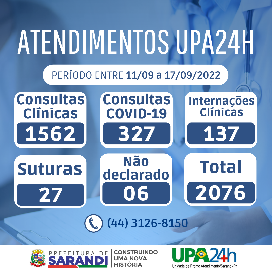 Relatório de atendimento UPA24H - 11/09 à 17/09/2022